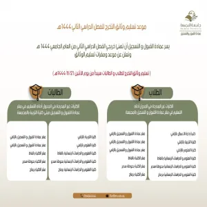 مواعيد تسليم وثائق التخرج للفصل الدراسي الثاني ( 442 )