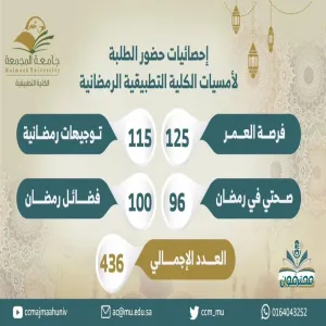 الكلية التطبيقية تقيم عدد من الأمسيات الرمضانية