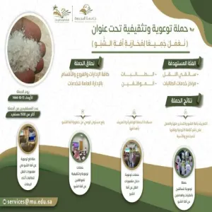 الإدارة العامة للخدمات تنتهي من تنفيذ حملة ( نعمل جميعاً لمحاربة آفة الشبو )
