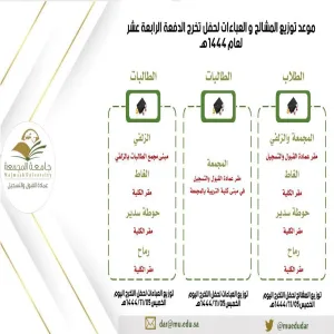 مقرات استلام ( مشالح - عباءات ) حفل تخريج الدفعة الرابعة عشرة