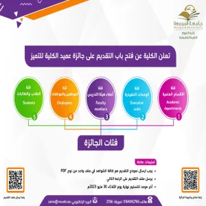 الكلية تعلن عن فتح باب التقديم على جائزة عميد الكلية للتميز لهذا العام 1444هـ