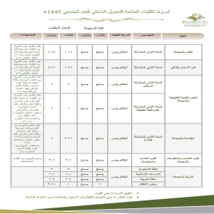 محددات وشروط التحويل الداخلي