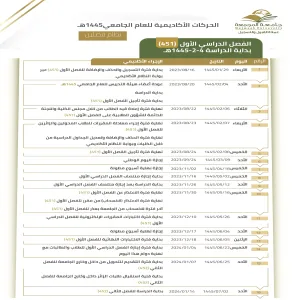 الحركات الأكاديمية للفصل الدراسي الأول للعام الجامعي 1445 هـ
