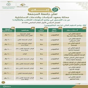 الجامعة تعلن عن إتاحة القبول في عددٍ من البرامج التعليمية