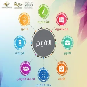 الإدارة العامة للخدمات تقيم ورش عمل مهنية للقيم المؤسسة في العمل الإداري لمنسوبي الإدارة العامة للخدمات