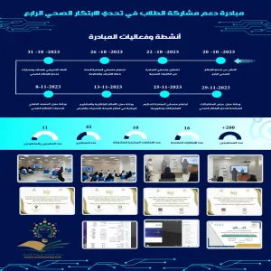 تنفيذ مبادرة دعم مشاركة طلاب الجامعة في تحدي الابتكار الصحي الرابع