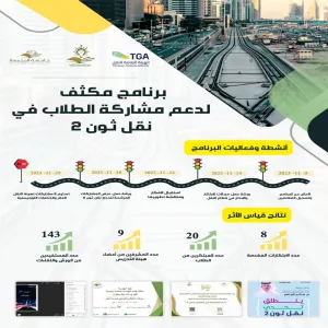برنامج مكثف لدعم مشاركة الطلاب في نقل ثون ٢