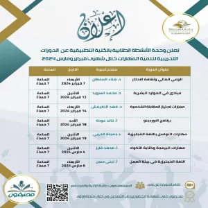 الكلية التطبيقية تعلن عن إقامة عدد من الدورات التدريبية لتنمية المهارات المتنوعة للطلبة والمجتمع