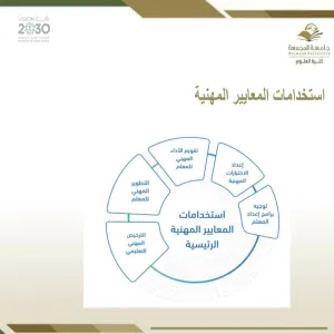 وحدة شؤون الخريجين تقيم برنامجاً تدريبياً بعنوان : التهيئة لاختبار الرخصة المهنية للوظائف التعليمية
