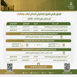 الجدول الزمني للقبول الإلكتروني الإلحاقي للطلاب والطالبات