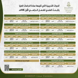 عمادة الدراسات العليا والبحث العلمي تطلق باقة متنوعة من الدورات التدريبية العامة والمتخصصة