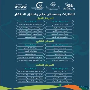 طالبات كلية علوم الحاسب والمعلومات يحققن إنجازات مميزة في معسكر #نحلم_ونحقق للابتكار