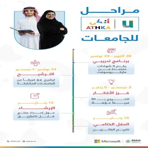 جامعة المجمعة تشارك في مسابقة (أذكى U)