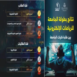 الكلية التطبيقية تحصل على المركز الأول لفئة الطلاب في بطولة الجامعة للرياضات الإلكترونية