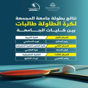 طالبات الكلية التطبيقية يحققن المركز الثالث في بطولة جامعة المجمعة لكرة الطاولة