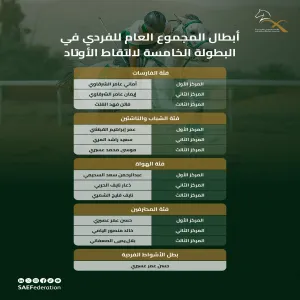 الطالبة فاتن الغلث تحصل على المركز الثالث فى البطولة الخامسة لالتقاط الأوتاد
