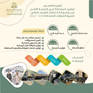 وكيل الجامعة للتنمية والاستثمار يشكر الإدارة العامة للخدمات نظير جهودها في خدمات الوفود المشاركة في النسخة الأولى من برنامج قادة تحالف التعليم العالي