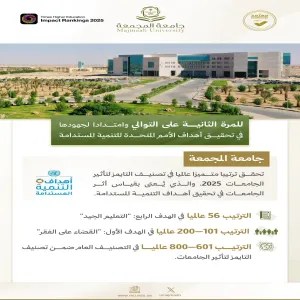وصف وتفاصيل المنجز : حصلت جامعة المجمعة على الترتيب 56 عالميا في الهدف الرابع من أهداف التنمية المستدامة في تصنيف تايمز لتأثير الجامعات، والذي يقيس مستوى مساهمة الجامعات في تحقيق أهداف الأمم المتحدة للتنمية المستدامة.