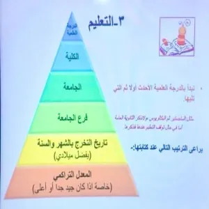 وحدة الخريجين بالكلية التطبيقية تُقيم ورشة تدريبية تركز على تصميم سير ذاتية مبتكرة للخريجات