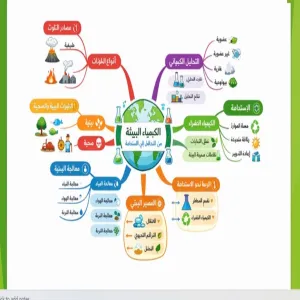 كلية العلوم تقيم ورشة عمل بعنوان : كيمياء البيئة والاستدامة