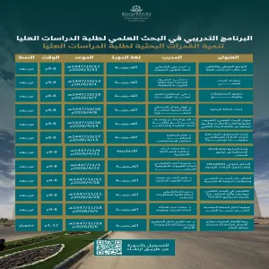 إطلاق برنامج تنمية القدرات البحثية لطلبة الدراسات العليا 