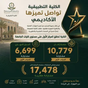 التطبيقية تحصد المركز الأول في عدد المشاركات في منصتي مهاري وإتقان