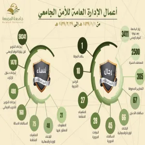 احصائية الربع الأول للعام 1439هـ