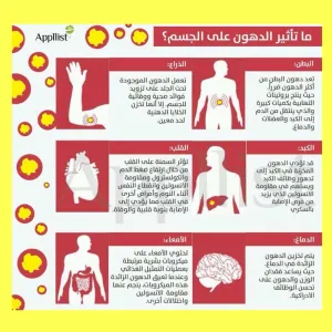 عمادة شؤون الطلاب تنظم معرض جناحا صحتي بأقسام الطالبات