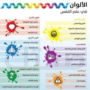 فعالية قسم التربية الخاصة في كلية التربية بالمجمعة ممثلة في شعبه المقدمة للطالبات في الزلفي عن (برنامج ألوان )