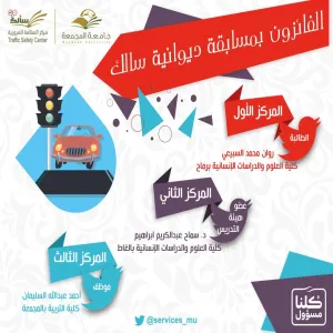 TRAFFICE SAFETY CENTER ‘SALIK’ ANNOUNCES RESULTS OF THE INTERACTIVE COMPETITION
