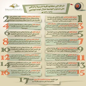 المراكز التي حققتها كلية التربية بالزلفي على مستوى الجامعة 1435-1436 هـ